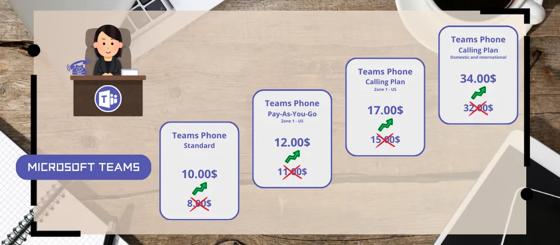 Pricing update for Teams telephony licenses